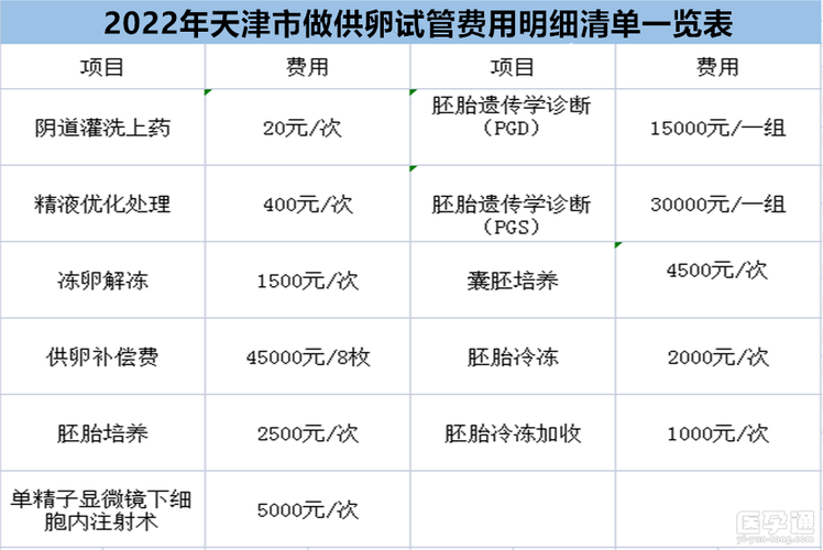 供卵多少钱一颗【供卵多少钱一颗:市场行情分析】